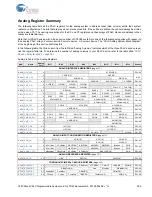 Preview for 390 page of Cypress CY8C28 series Technical Reference Manual