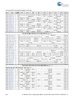 Preview for 391 page of Cypress CY8C28 series Technical Reference Manual