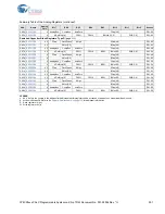 Preview for 392 page of Cypress CY8C28 series Technical Reference Manual