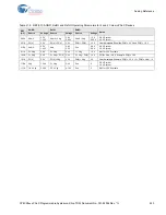 Preview for 424 page of Cypress CY8C28 series Technical Reference Manual