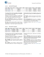 Preview for 430 page of Cypress CY8C28 series Technical Reference Manual