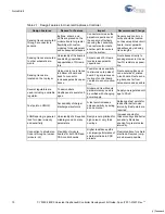 Preview for 10 page of Cypress CY8C28243-24PVXI User Manual