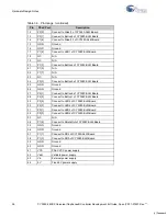 Preview for 26 page of Cypress CY8C28243-24PVXI User Manual