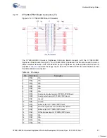 Preview for 27 page of Cypress CY8C28243-24PVXI User Manual