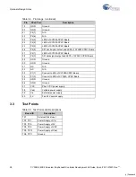 Preview for 28 page of Cypress CY8C28243-24PVXI User Manual