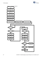 Предварительный просмотр 32 страницы Cypress CY8CKIT-017 Manual