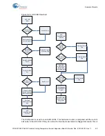 Предварительный просмотр 65 страницы Cypress CY8CKIT-025 Manual