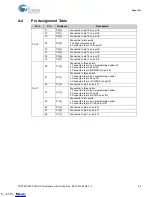 Предварительный просмотр 52 страницы Cypress CY8CKIT-030 Manual