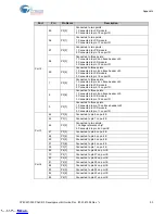 Предварительный просмотр 53 страницы Cypress CY8CKIT-030 Manual