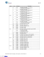 Предварительный просмотр 54 страницы Cypress CY8CKIT-030 Manual