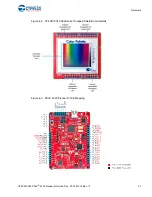 Предварительный просмотр 31 страницы Cypress CY8CKIT-040 PSoC 4000 Pioneer Kit Manual