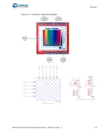 Предварительный просмотр 48 страницы Cypress CY8CKIT-040 PSoC 4000 Pioneer Kit Manual