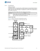 Предварительный просмотр 61 страницы Cypress CY8CKIT-040 PSoC 4000 Pioneer Kit Manual