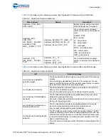 Предварительный просмотр 64 страницы Cypress CY8CKIT-040 PSoC 4000 Pioneer Kit Manual