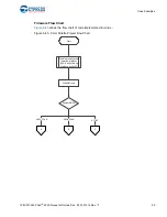 Предварительный просмотр 90 страницы Cypress CY8CKIT-040 PSoC 4000 Pioneer Kit Manual