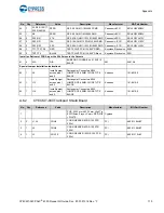 Предварительный просмотр 170 страницы Cypress CY8CKIT-040 PSoC 4000 Pioneer Kit Manual