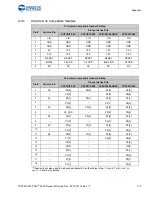 Предварительный просмотр 173 страницы Cypress CY8CKIT-040 PSoC 4000 Pioneer Kit Manual