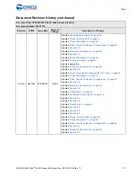 Предварительный просмотр 177 страницы Cypress CY8CKIT-040 PSoC 4000 Pioneer Kit Manual