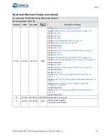 Предварительный просмотр 181 страницы Cypress CY8CKIT-040 PSoC 4000 Pioneer Kit Manual