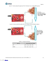 Preview for 28 page of Cypress CY8CKIT-044 Manual