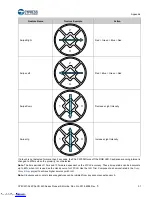 Preview for 31 page of Cypress CY8CKIT-044 Manual