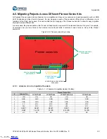 Preview for 59 page of Cypress CY8CKIT-044 Manual