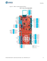 Preview for 10 page of Cypress CY8CKIT-046 Manual