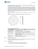 Preview for 37 page of Cypress CY8CKIT-046 Manual