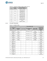 Preview for 83 page of Cypress CY8CKIT-046 Manual