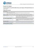 Preview for 20 page of Cypress CY8CKIT-062-BLE Manual