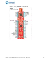 Preview for 31 page of Cypress CY8CKIT-147 Kit Manual