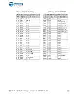 Preview for 36 page of Cypress CY8CKIT-147 Kit Manual