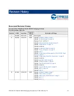 Preview for 43 page of Cypress CY8CKIT-147 Kit Manual