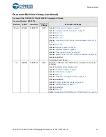 Preview for 44 page of Cypress CY8CKIT-147 Kit Manual