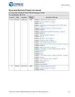 Preview for 45 page of Cypress CY8CKIT-147 Kit Manual