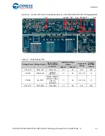 Preview for 34 page of Cypress CY8CPROTO-062S3-4343W Manual