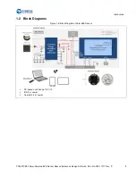 Предварительный просмотр 8 страницы Cypress CYALKIT-E02 Reference Design Kit Manual