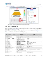 Предварительный просмотр 31 страницы Cypress CYALKIT-E02 Reference Design Kit Manual