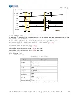 Предварительный просмотр 55 страницы Cypress CYALKIT-E02 Reference Design Kit Manual