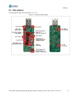 Предварительный просмотр 76 страницы Cypress CYALKIT-E02 Reference Design Kit Manual