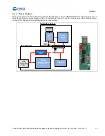 Предварительный просмотр 78 страницы Cypress CYALKIT-E02 Reference Design Kit Manual