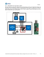 Предварительный просмотр 79 страницы Cypress CYALKIT-E02 Reference Design Kit Manual