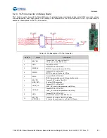 Предварительный просмотр 80 страницы Cypress CYALKIT-E02 Reference Design Kit Manual