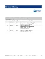 Предварительный просмотр 89 страницы Cypress CYALKIT-E02 Reference Design Kit Manual