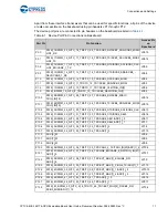 Preview for 12 page of Cypress CYTVII-B-E-176-SO User Manual