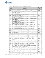 Preview for 14 page of Cypress CYTVII-B-E-176-SO User Manual