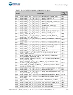 Preview for 15 page of Cypress CYTVII-B-E-176-SO User Manual