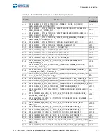 Preview for 16 page of Cypress CYTVII-B-E-176-SO User Manual