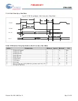 Предварительный просмотр 31 страницы Cypress CYW43353 Manual