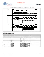 Предварительный просмотр 46 страницы Cypress CYW43353 Manual